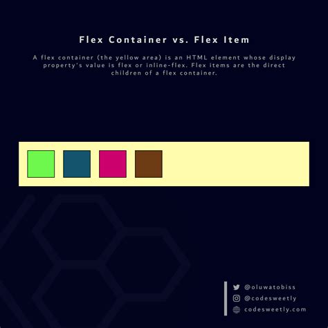 electric flex box|what was used before flexbox.